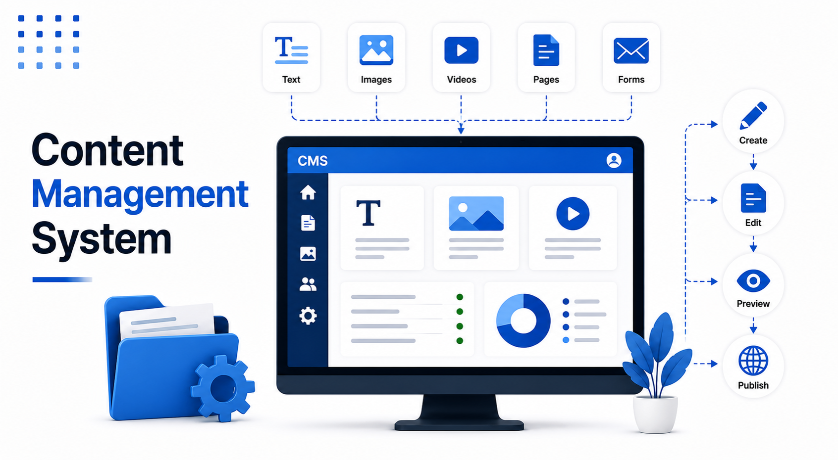 Content Management System