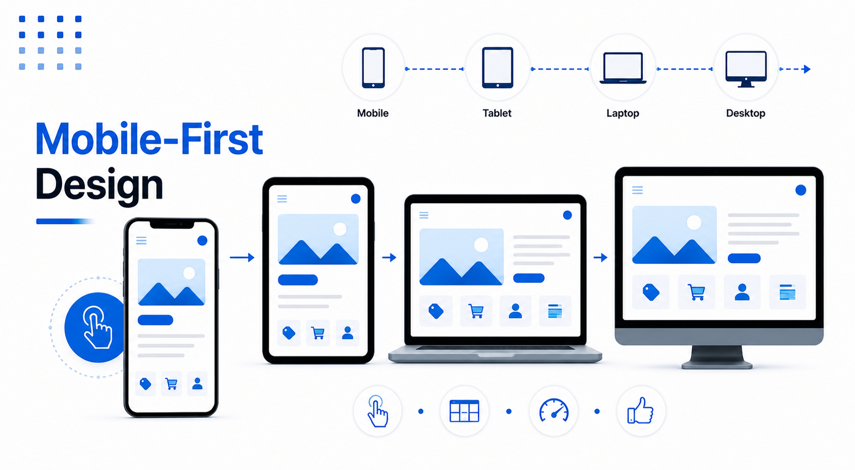 Mobile-First Design