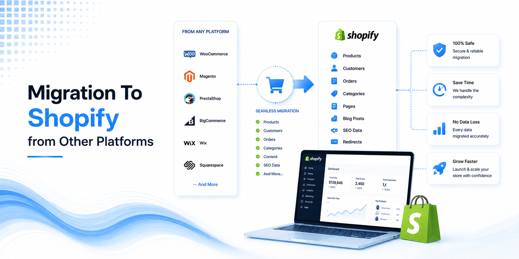 Migration To Shopify from Other Platforms