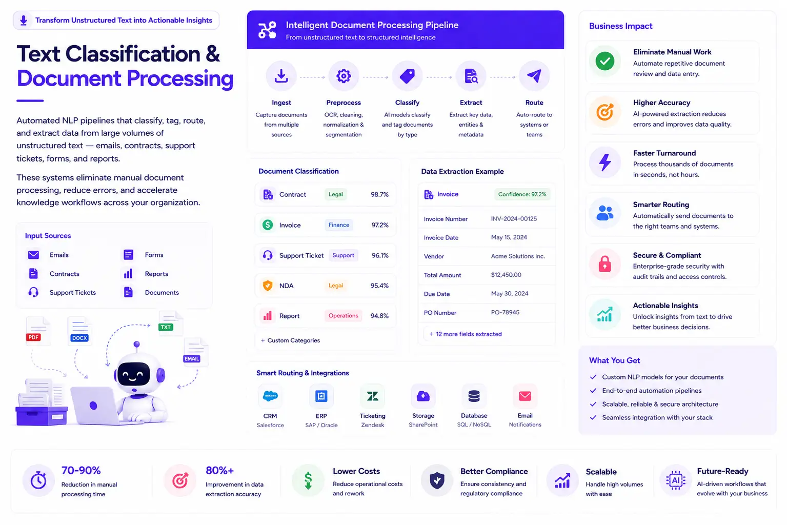 Text Classification & Document Processing