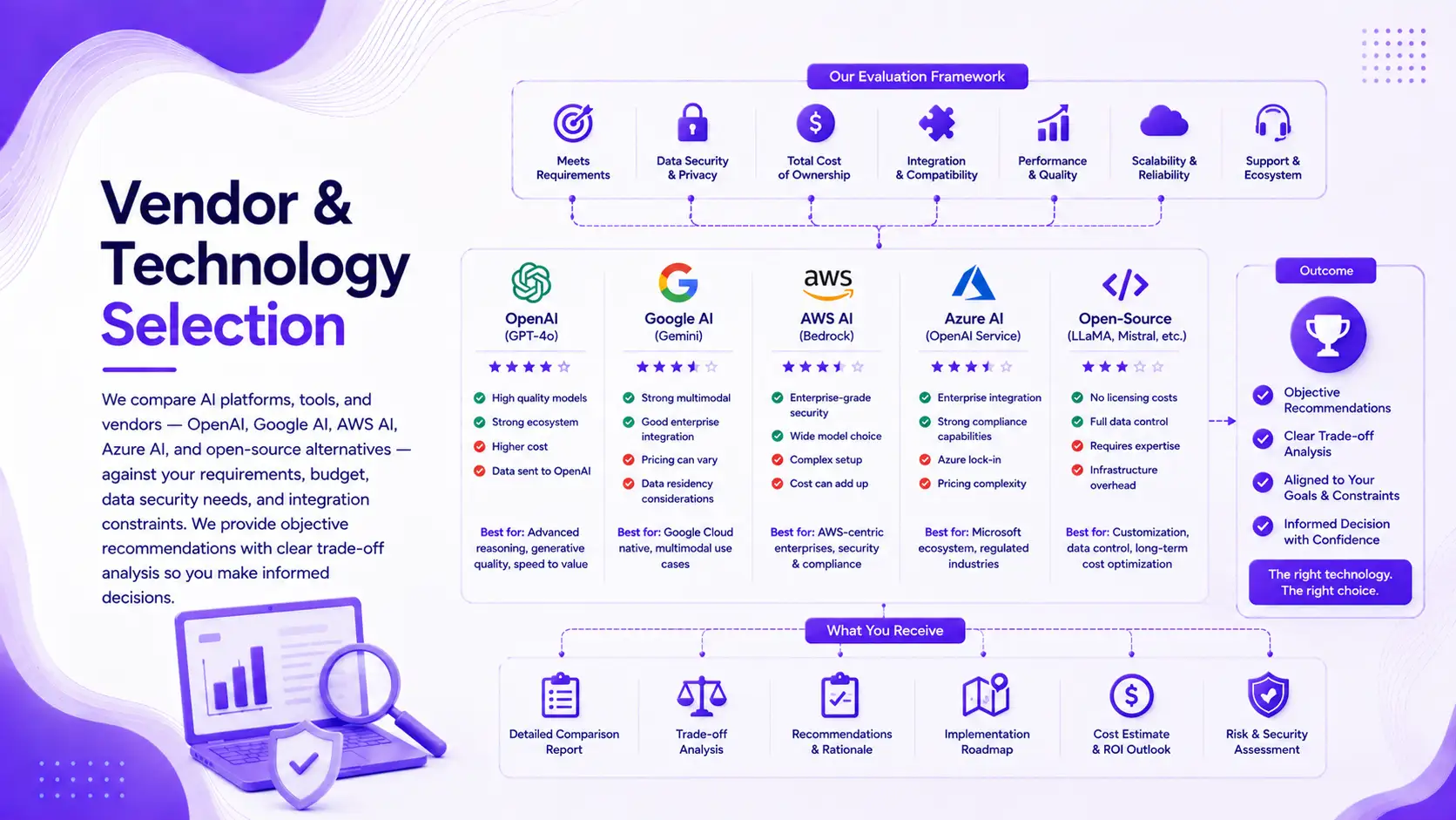 Vendor & Technology Selection