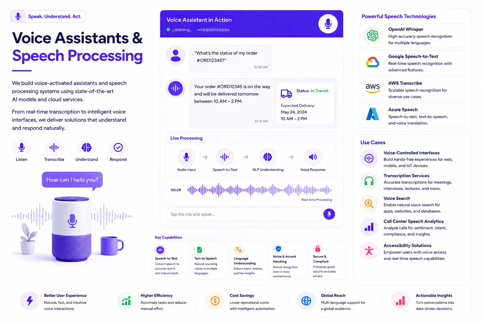 Voice Assistants & Speech Processing
