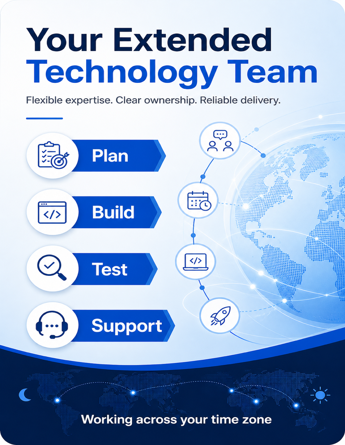 Your Extended Technology Team