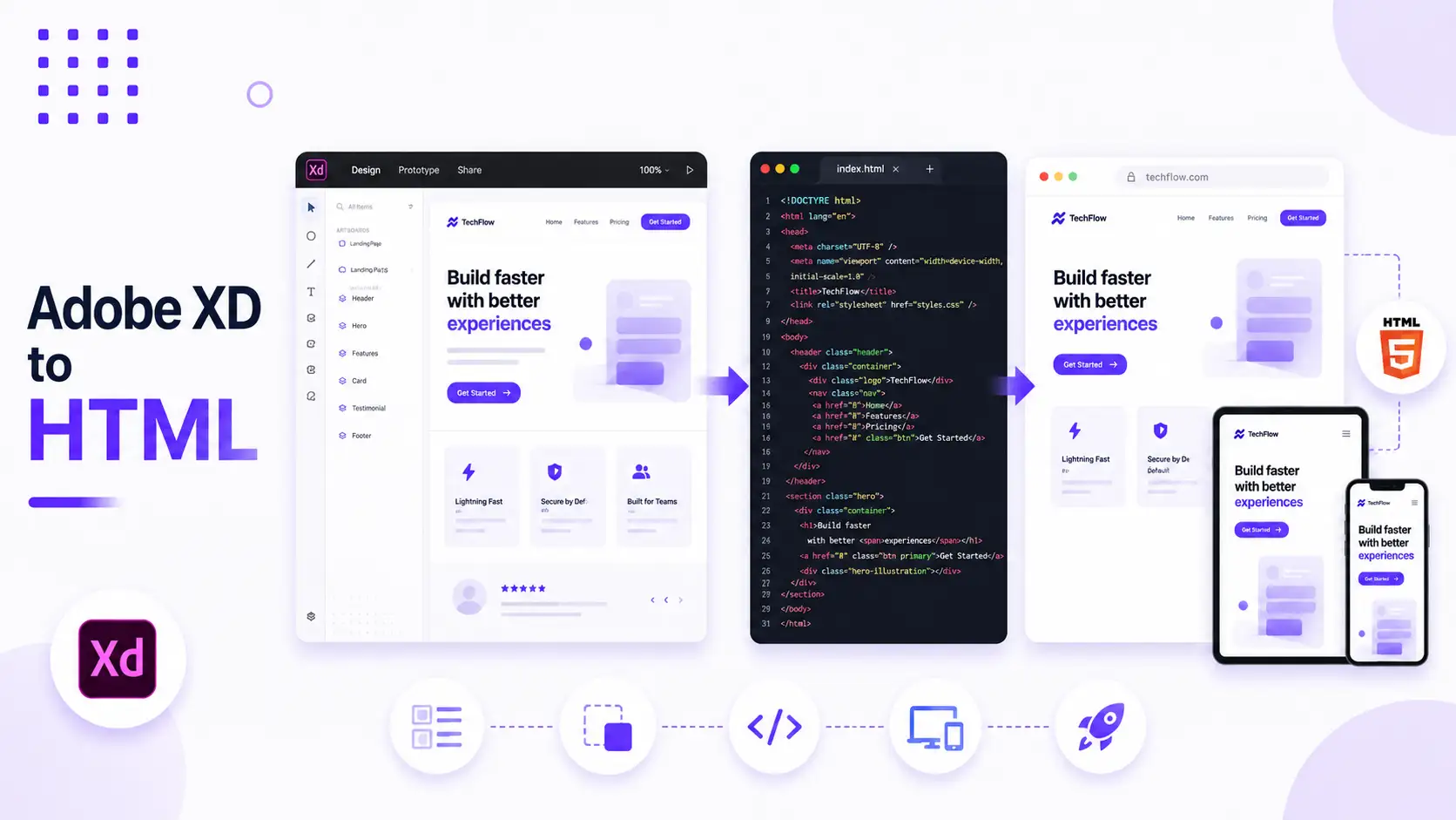 Adobe XD to HTML