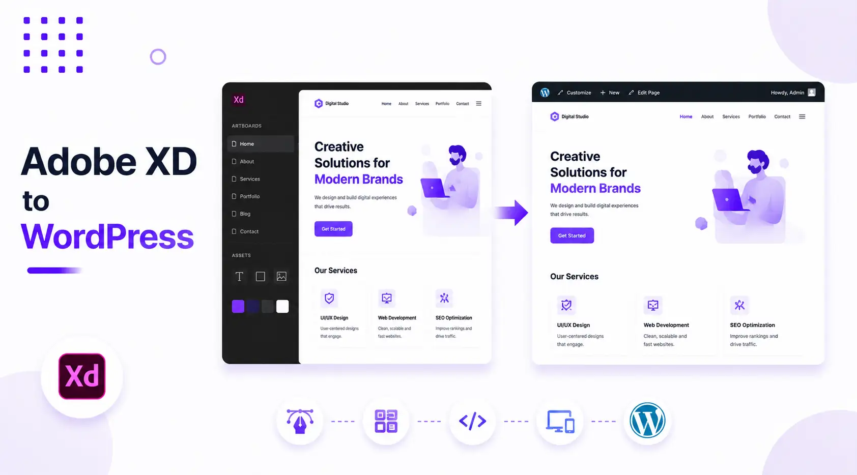 Adobe XD to WordPress