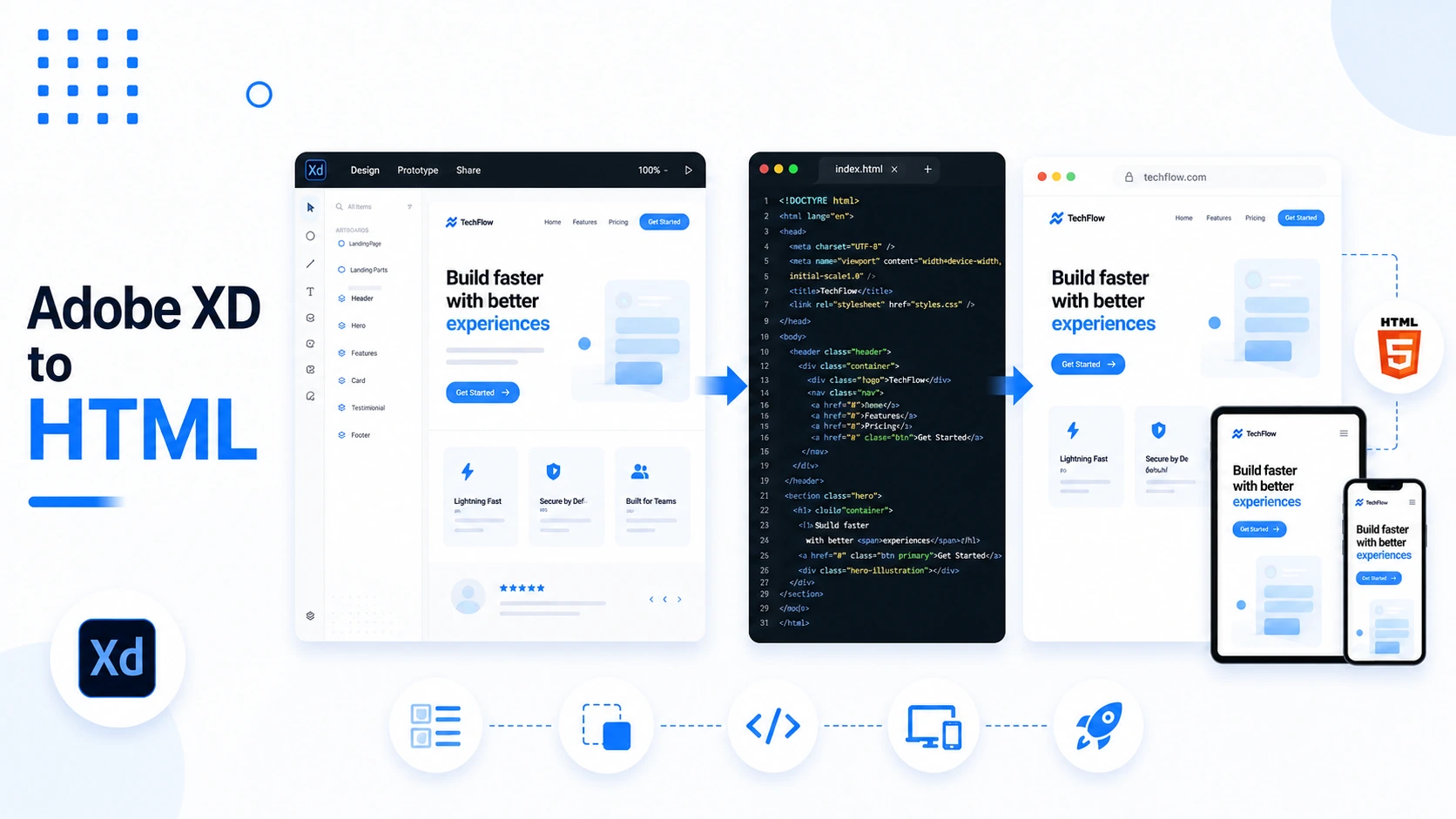 Adobe XD to HTML
