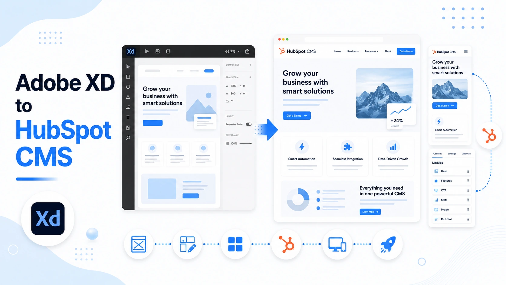 Adobe XD to HubSpot CMS