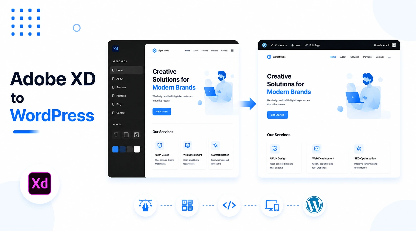 Adobe XD to WordPress